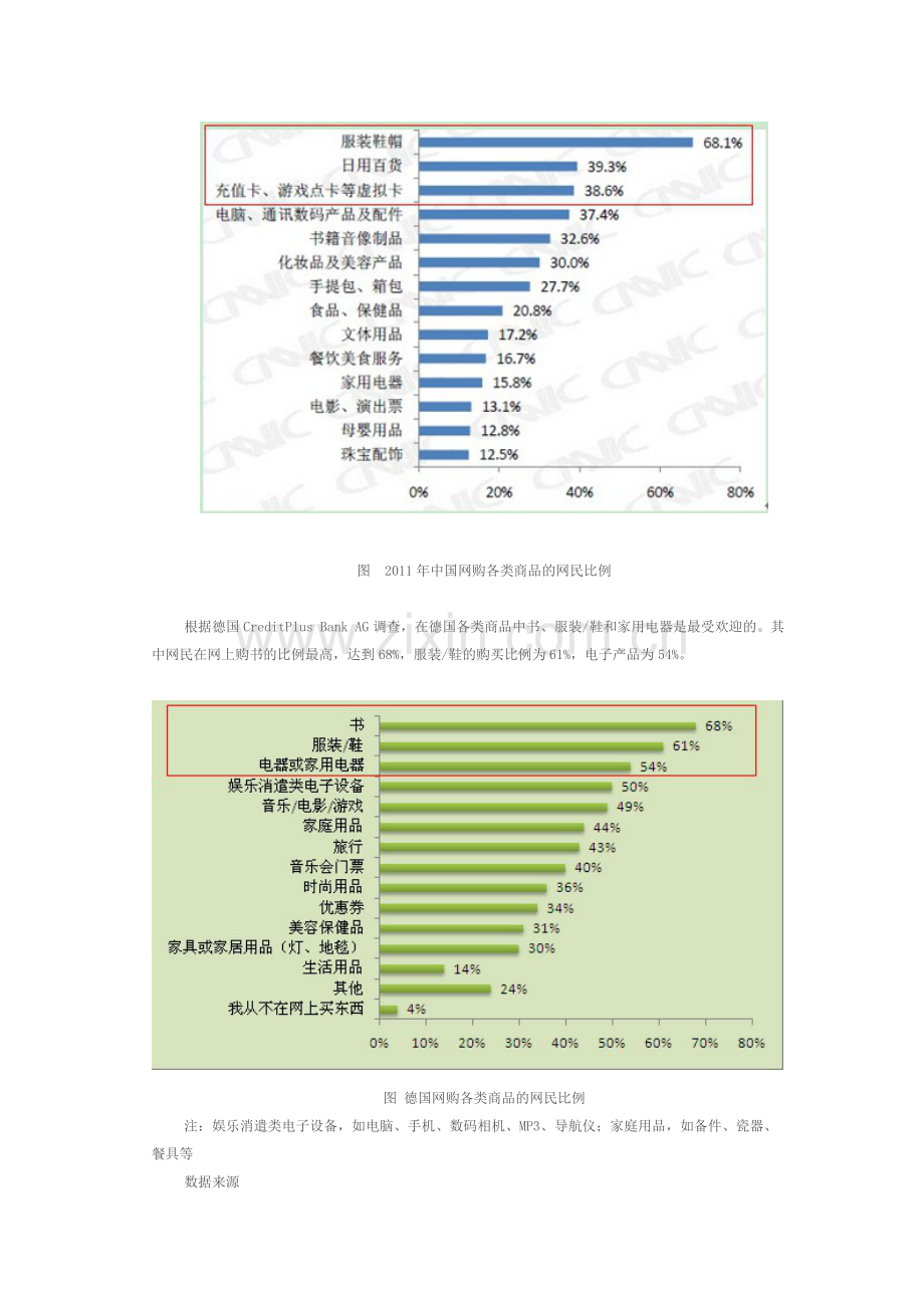 中德网民网络购物行为比较.doc_第3页