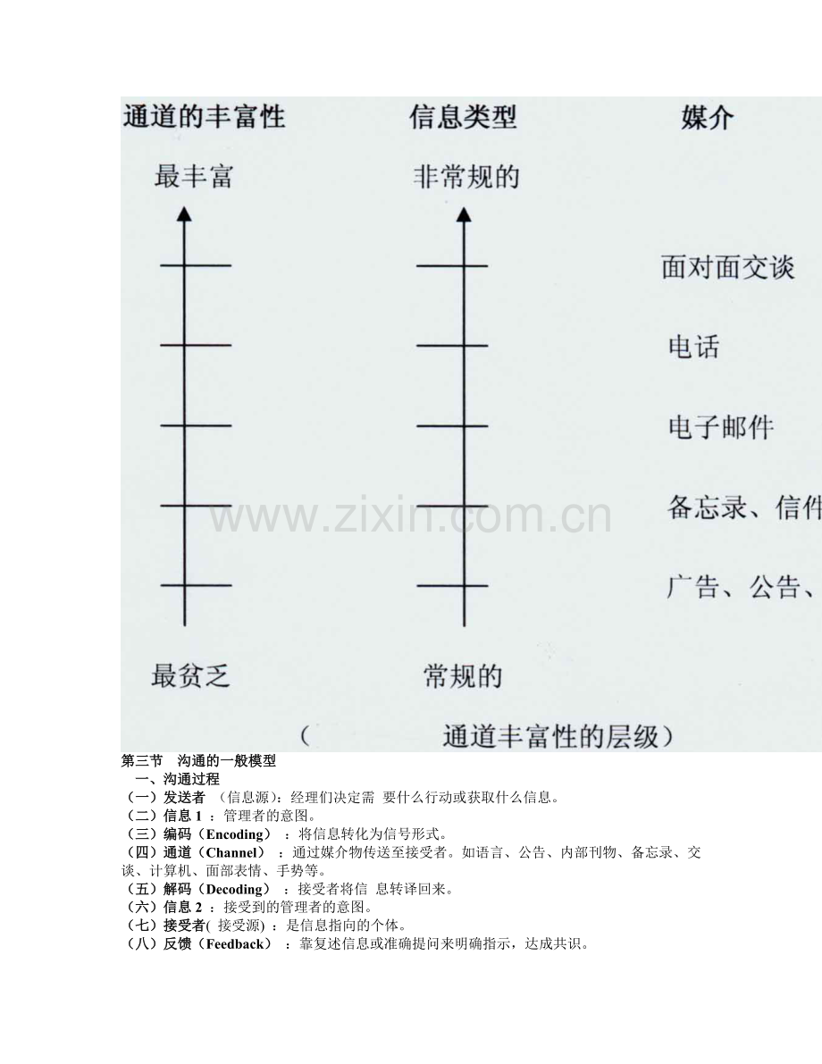 管理沟通-复习重点.doc_第3页