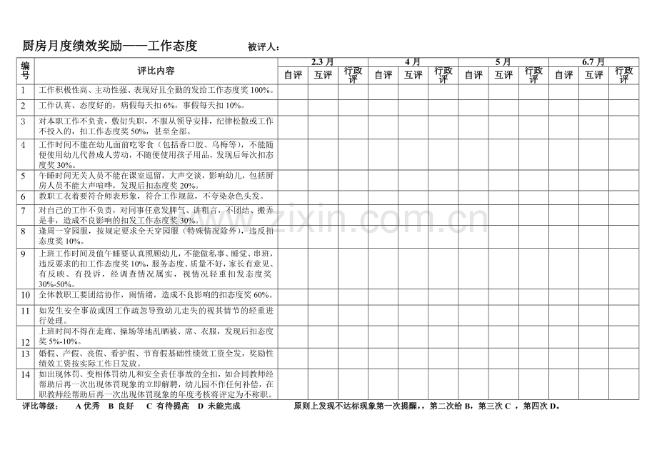 幼儿园厨工工作岗位职责.doc_第2页