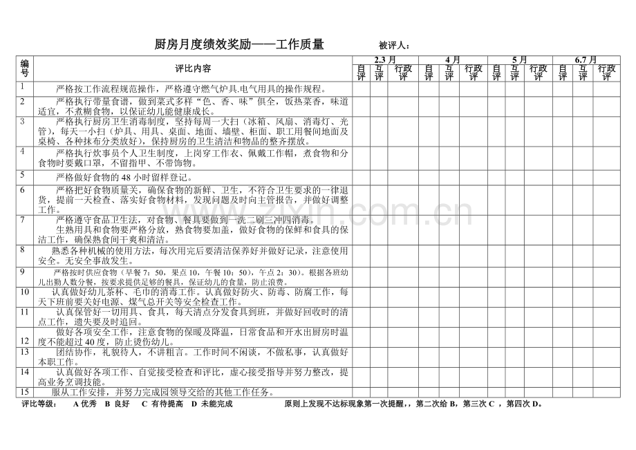 幼儿园厨工工作岗位职责.doc_第3页