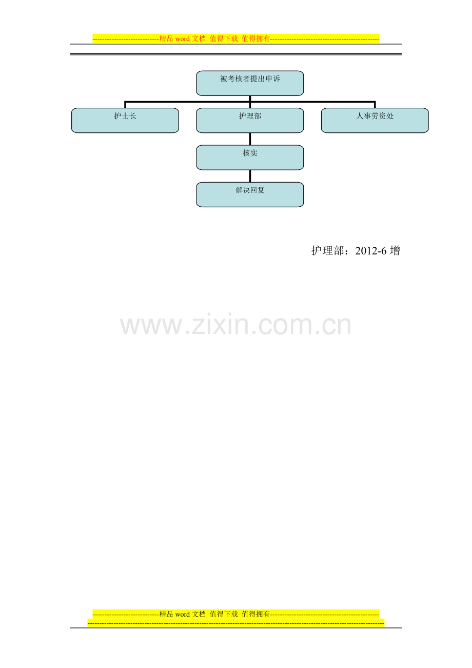 护理人员绩效考核制度-Microsoft-Word-文档..doc_第2页