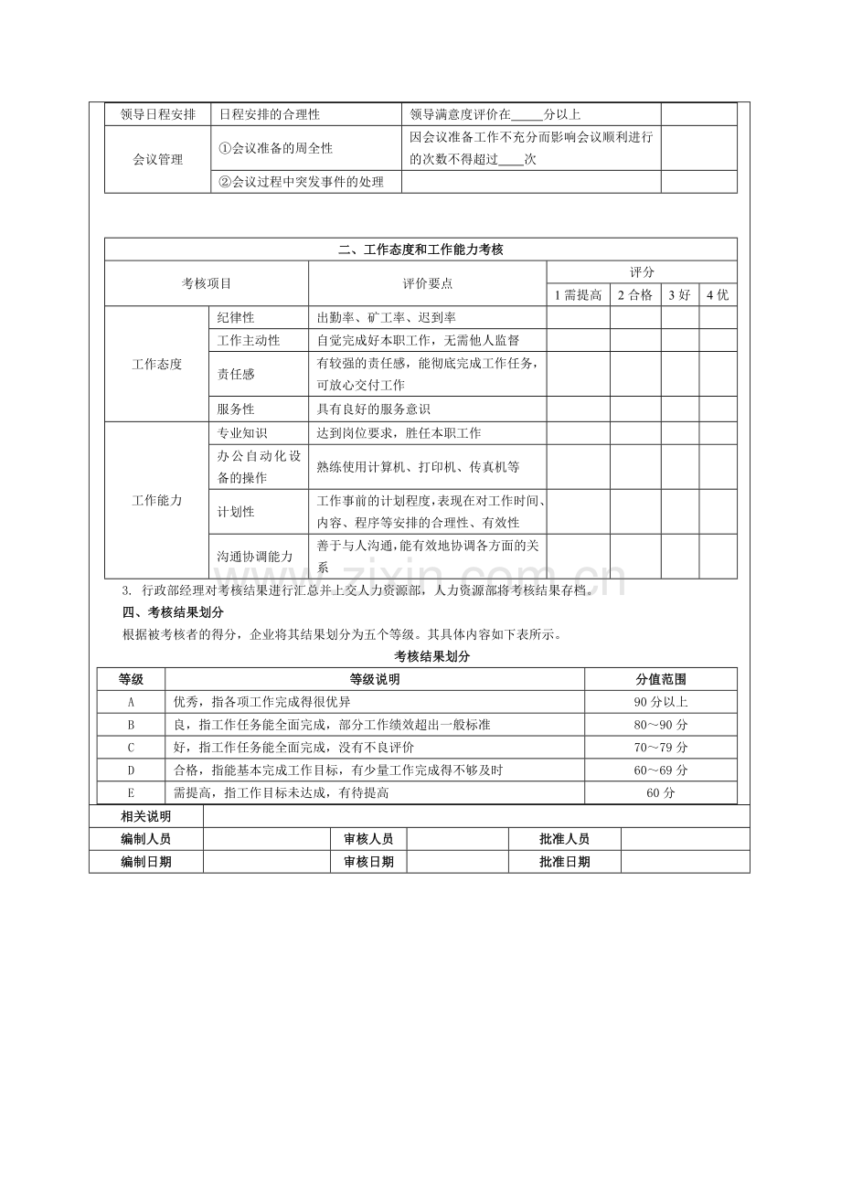 秘书绩效考核方案.doc_第2页