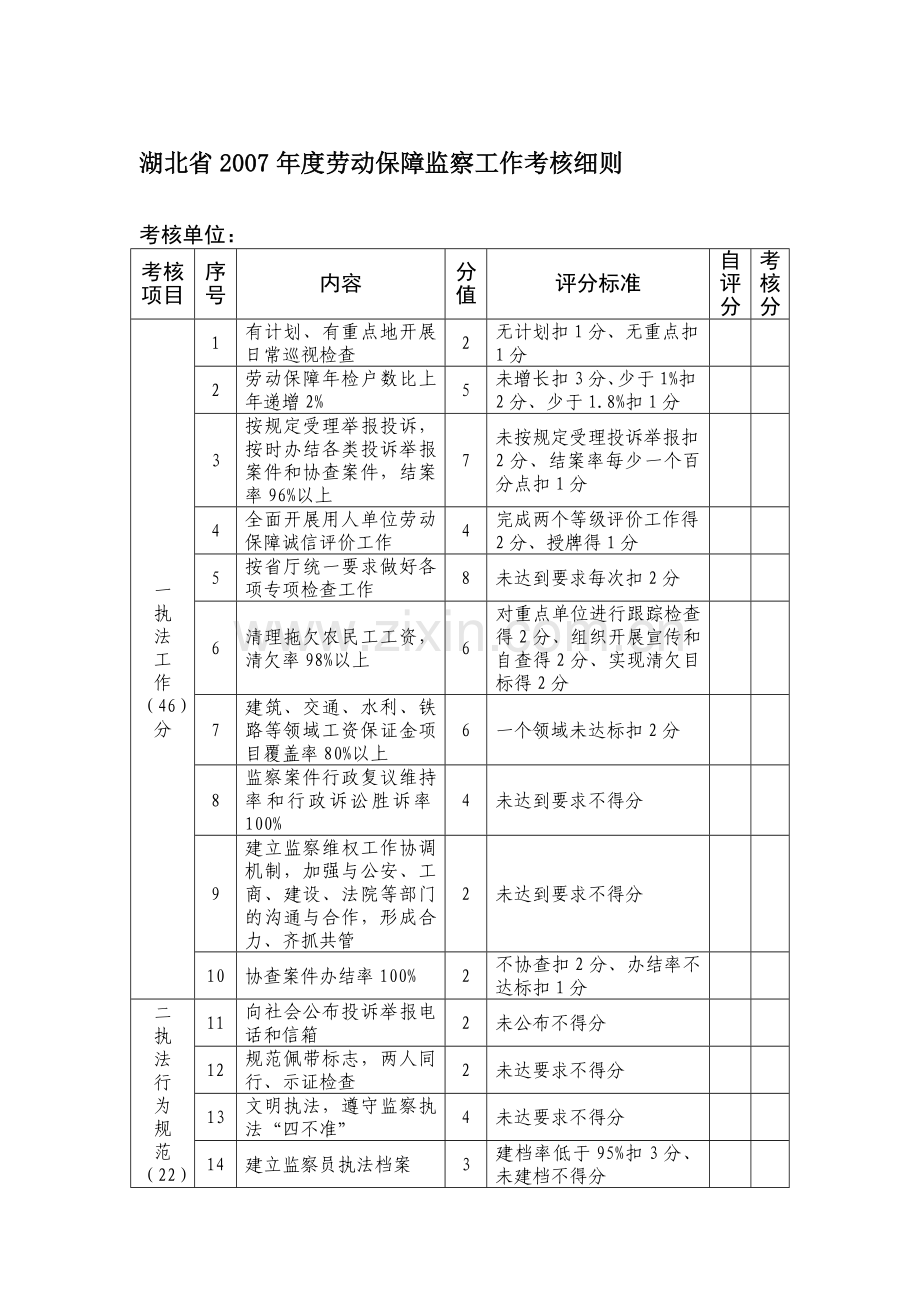 湖北省2007年度劳动保障监察工作考核细则..doc_第1页