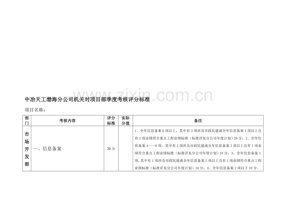 2013渤海分公司机关对项目部日常考核评分标准..doc_第1页