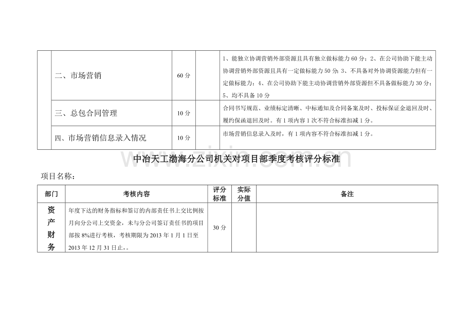 2013渤海分公司机关对项目部日常考核评分标准..doc_第2页