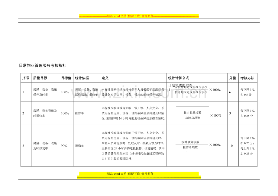 物业绩效考核指标.doc_第1页