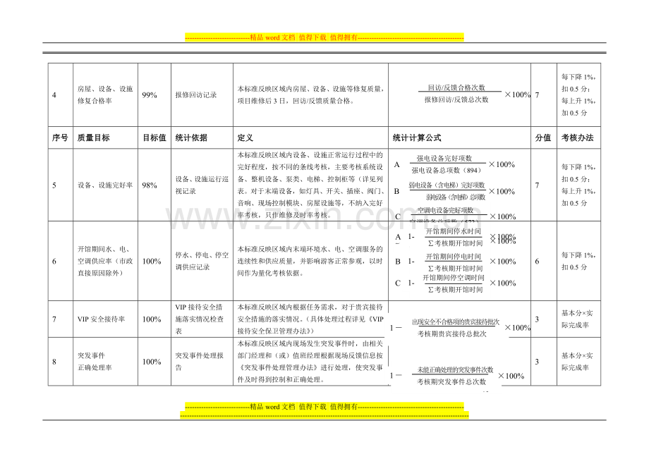 物业绩效考核指标.doc_第2页