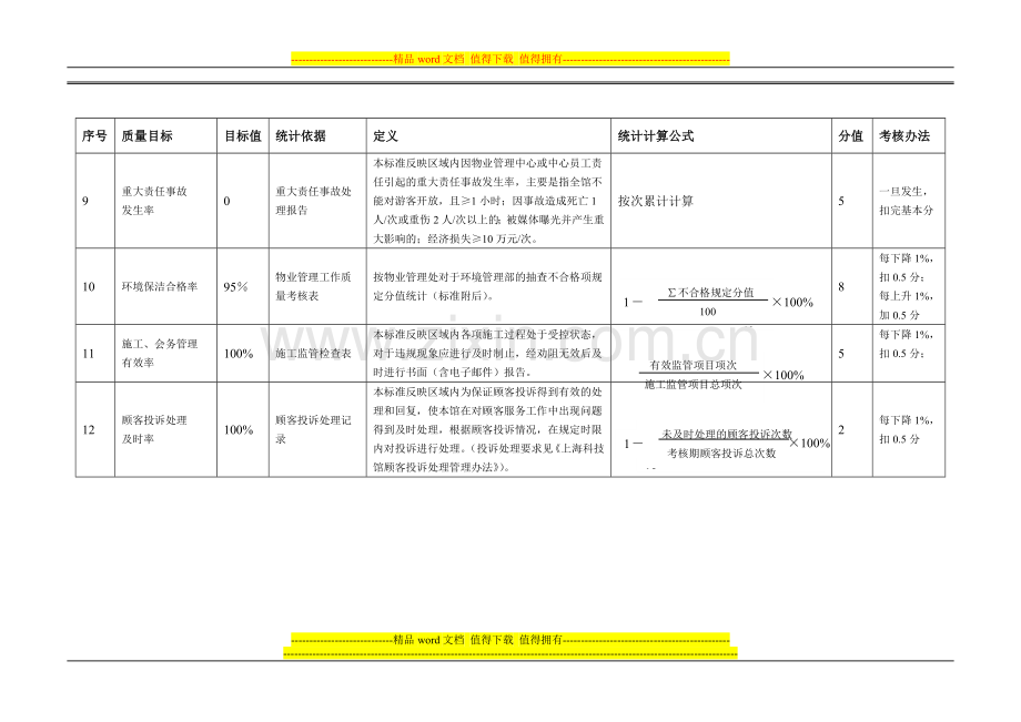 物业绩效考核指标.doc_第3页