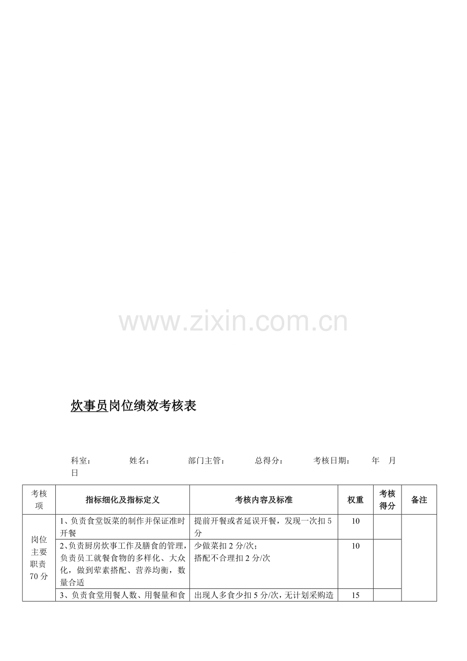 厨师绩效考核.doc_第1页