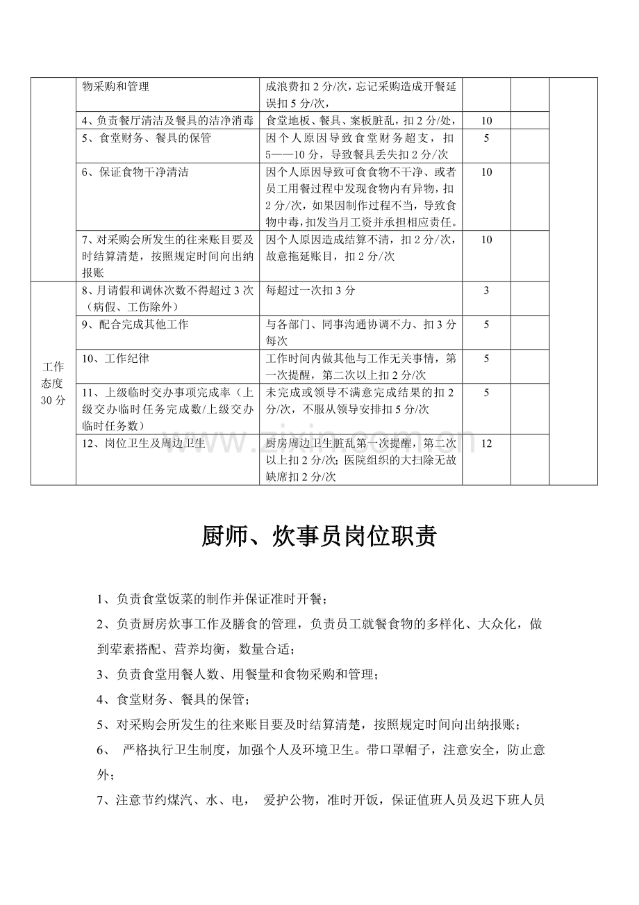 厨师绩效考核.doc_第2页