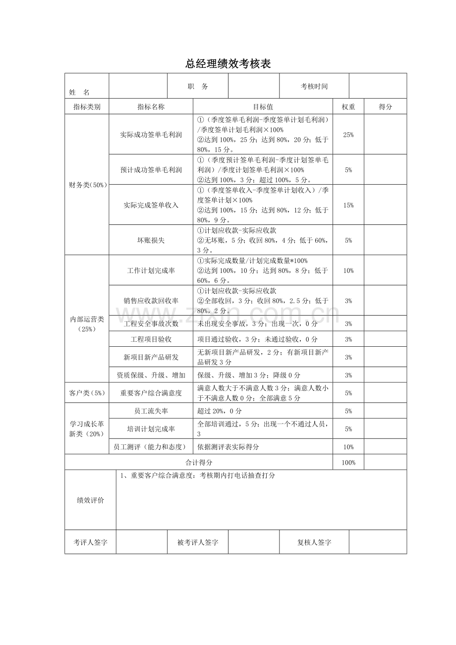 房地产公司各岗位绩效考核详表.doc_第1页