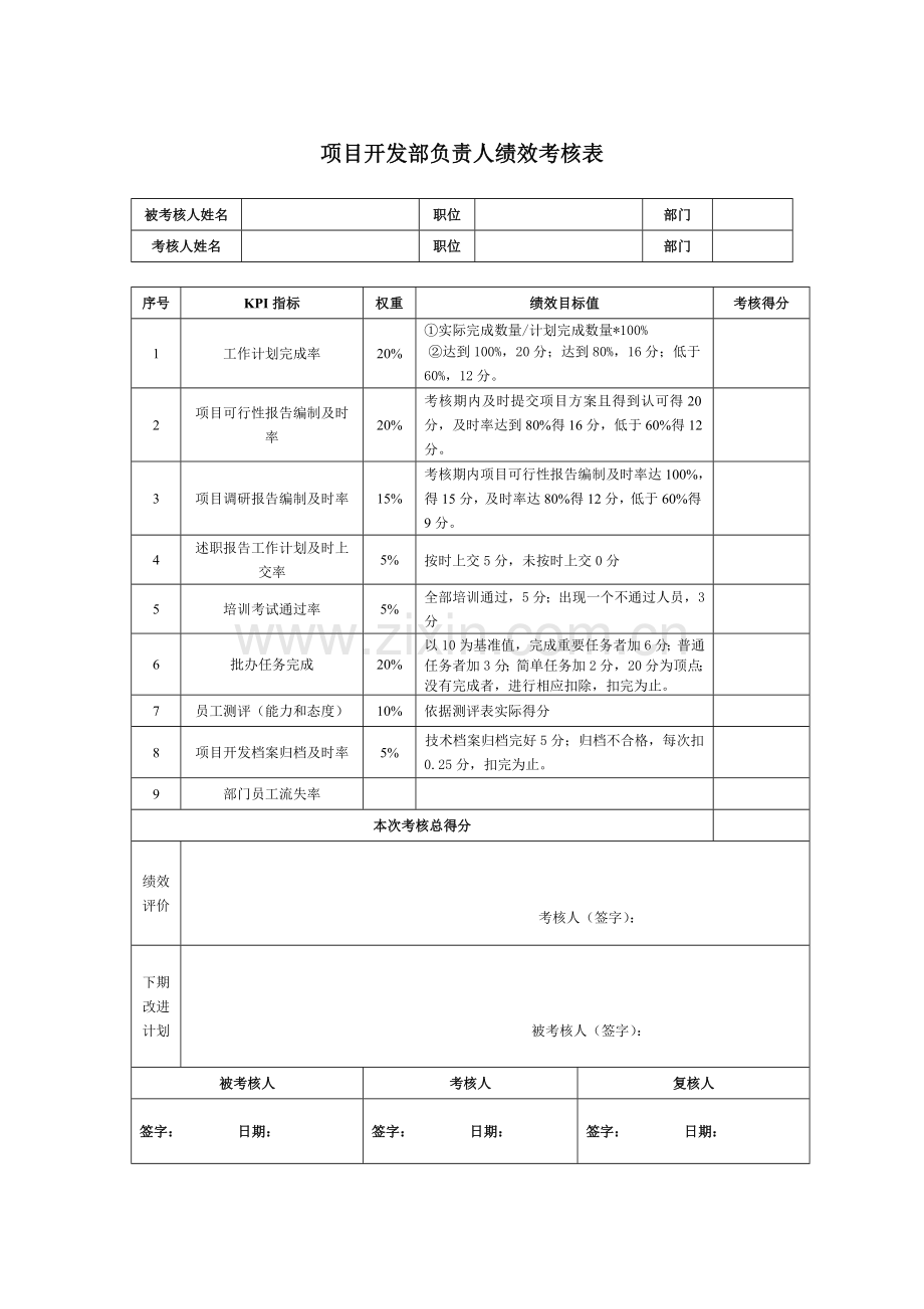 房地产公司各岗位绩效考核详表.doc_第2页