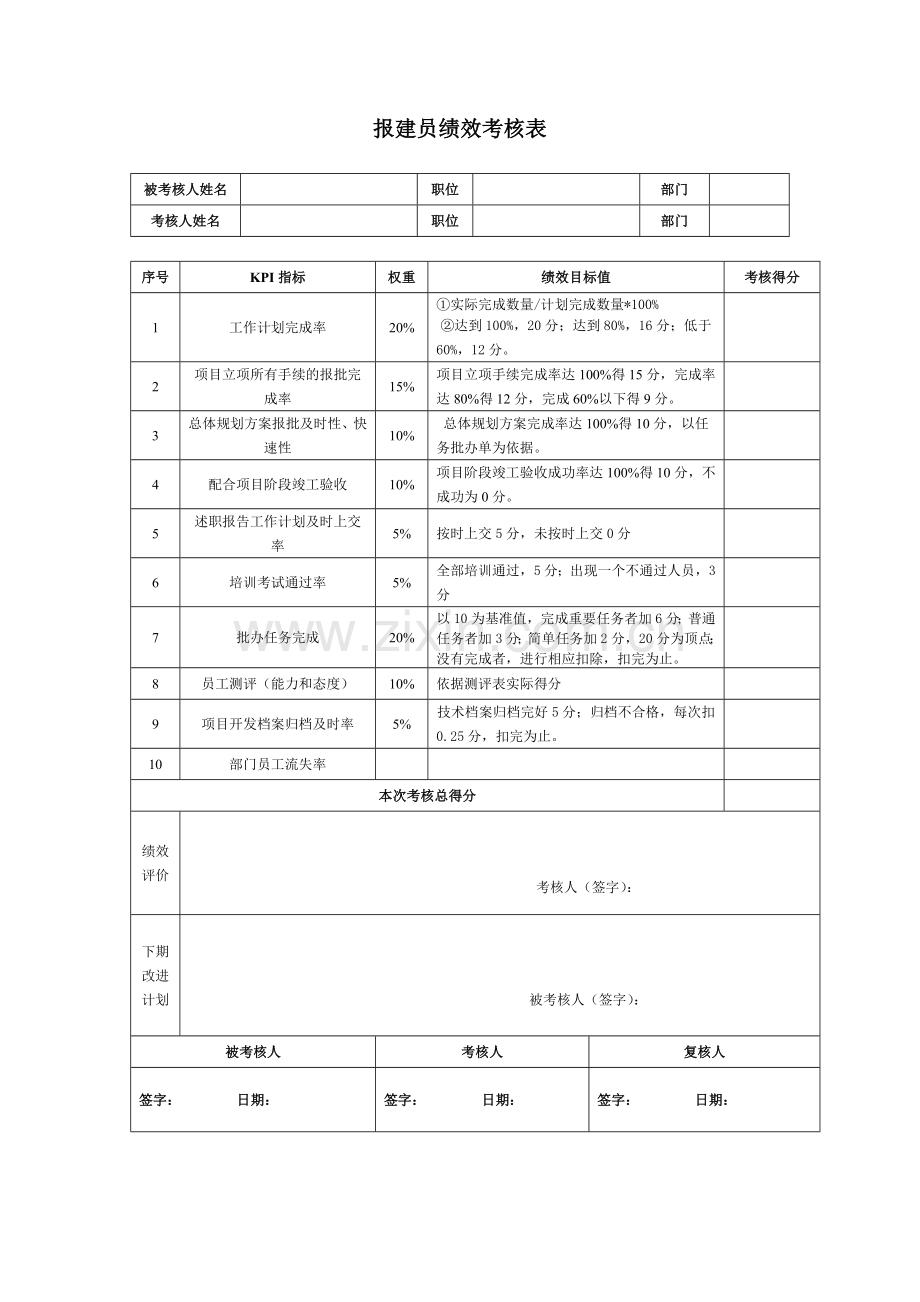 房地产公司各岗位绩效考核详表.doc_第3页