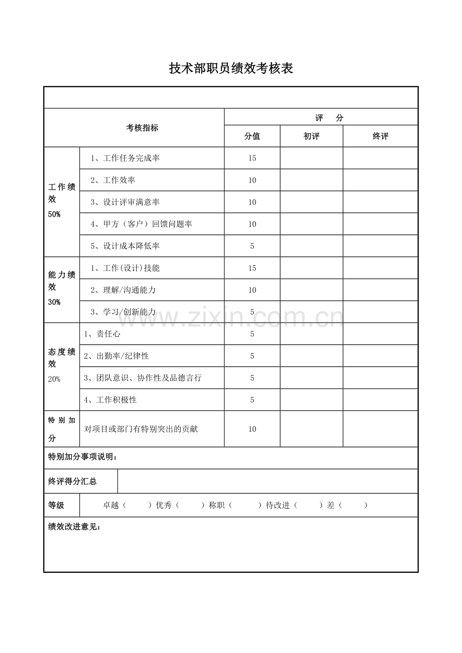 技术部职员绩效考核表及打分细则.doc_第1页