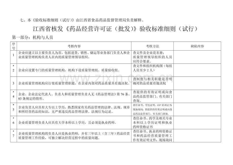 江西省核发《药品经营许可证(批发)》验收标准细则(试行)说明.doc_第2页