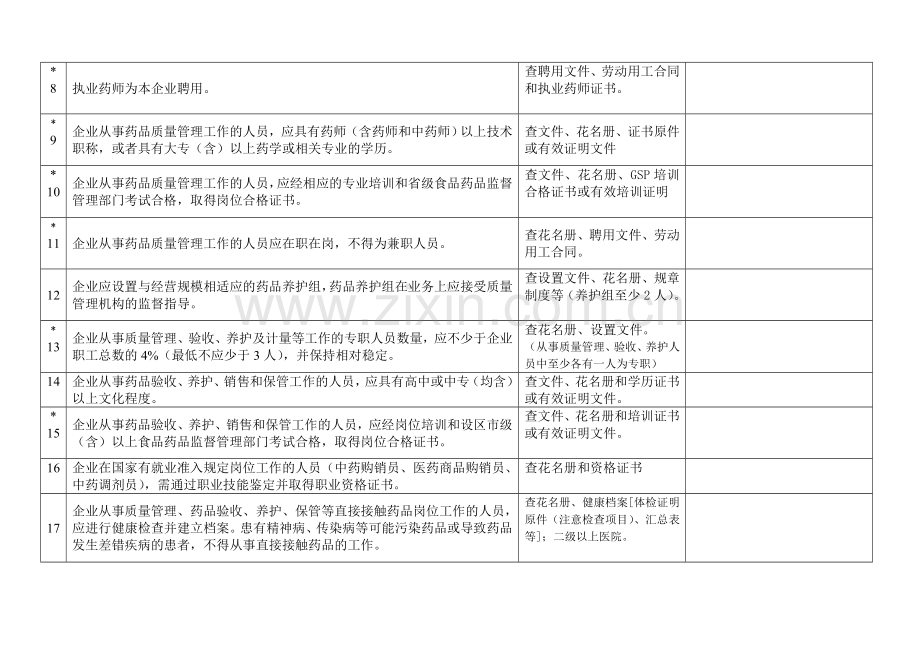 江西省核发《药品经营许可证(批发)》验收标准细则(试行)说明.doc_第3页