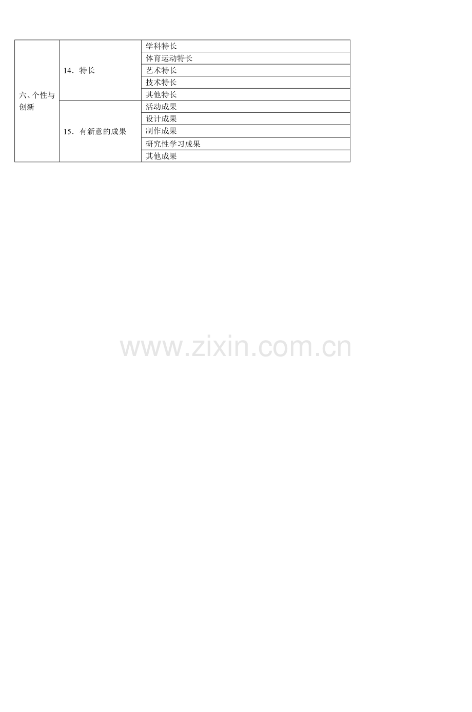 湖北省普通高中学生综合素质评价指标.doc_第2页