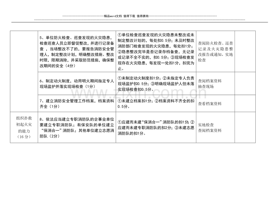 消防安全重点单位“四个能力”建设检查考评内容及评分标准(总分：50分).doc_第2页