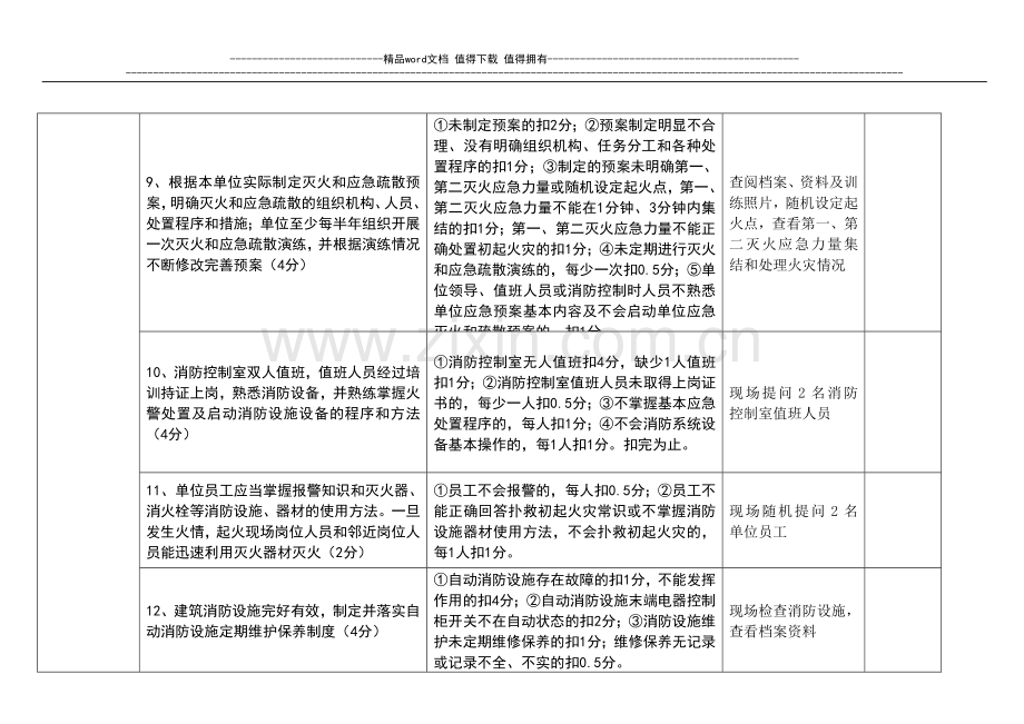 消防安全重点单位“四个能力”建设检查考评内容及评分标准(总分：50分).doc_第3页