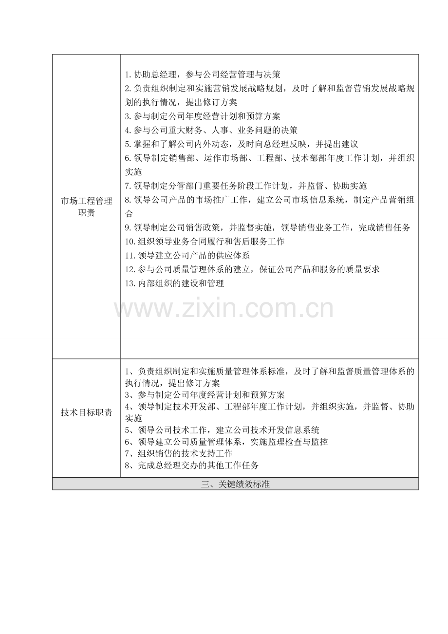 市场部岗位职责说明书(已修改).doc_第2页