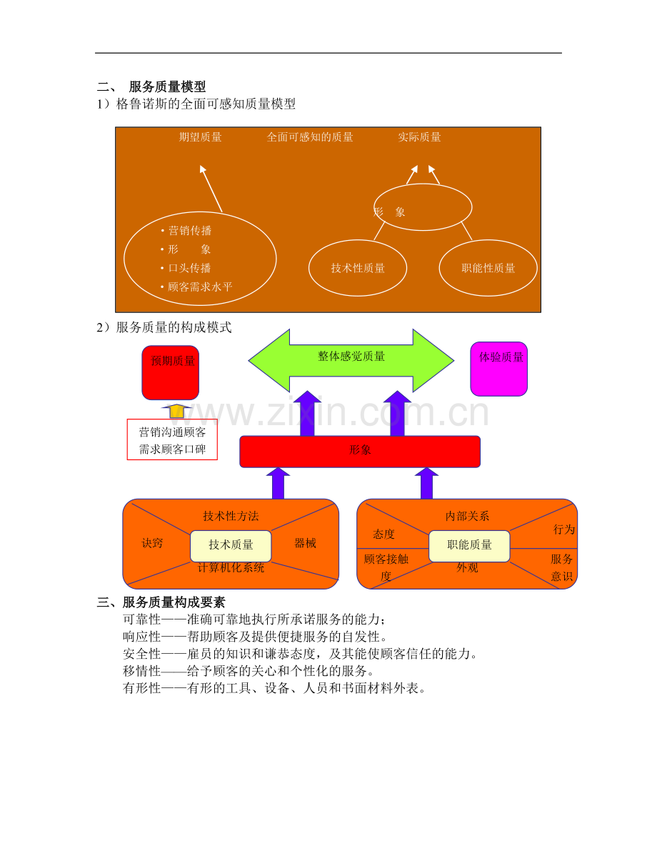 服务营销学复习资料--第十章-服务蓝图及质量管理.doc_第3页