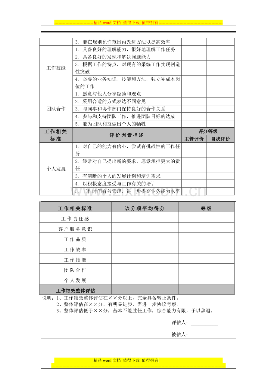 员工试用期工作表现考核表..doc_第2页