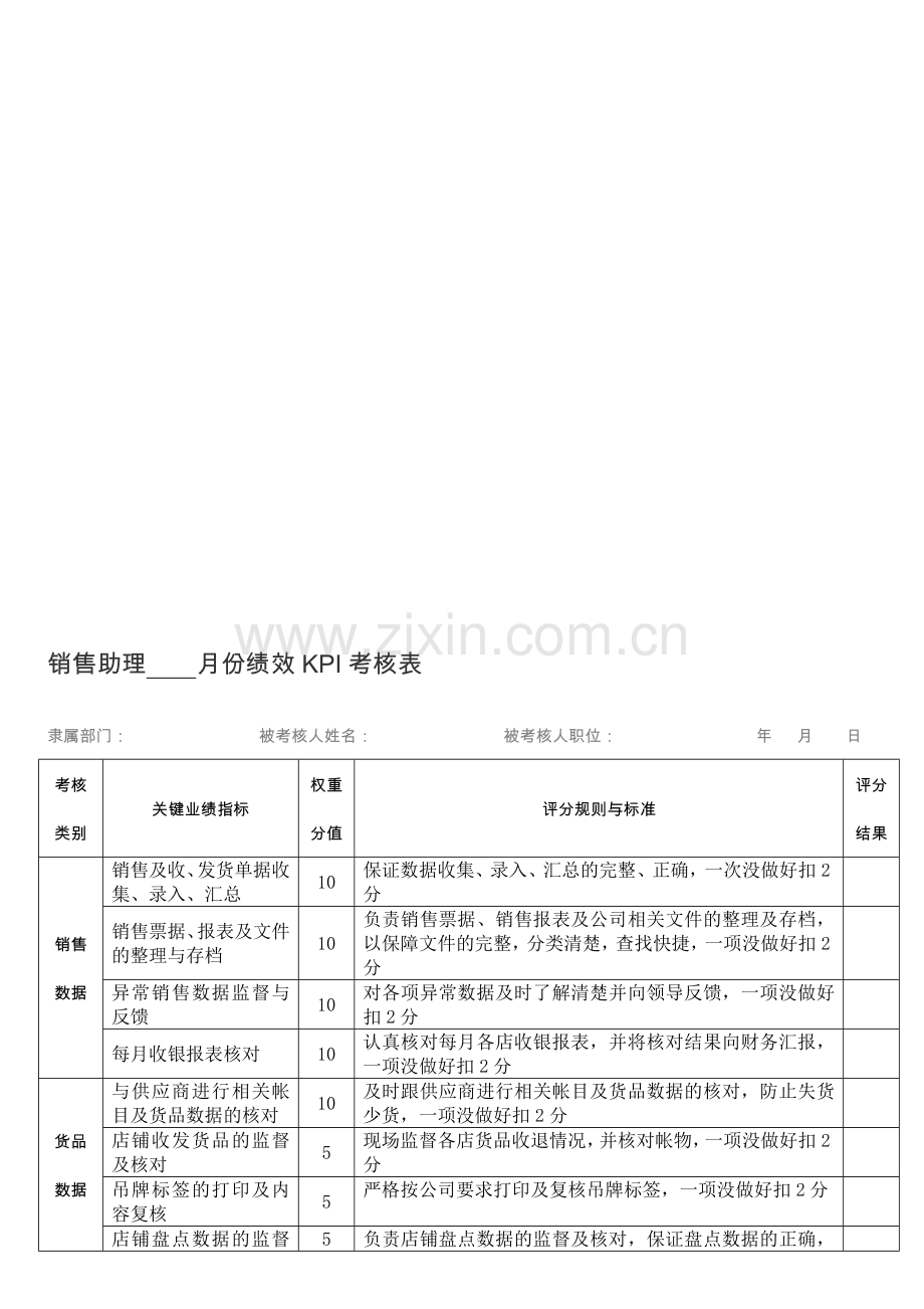 销售助理----月份绩效KPI考核表..doc_第1页