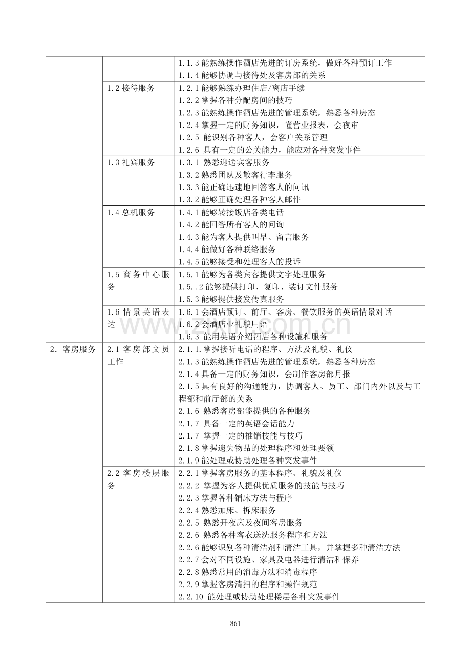 2013级酒店管理专业(餐饮管理)(顺峰班)人才培养方案.doc_第2页