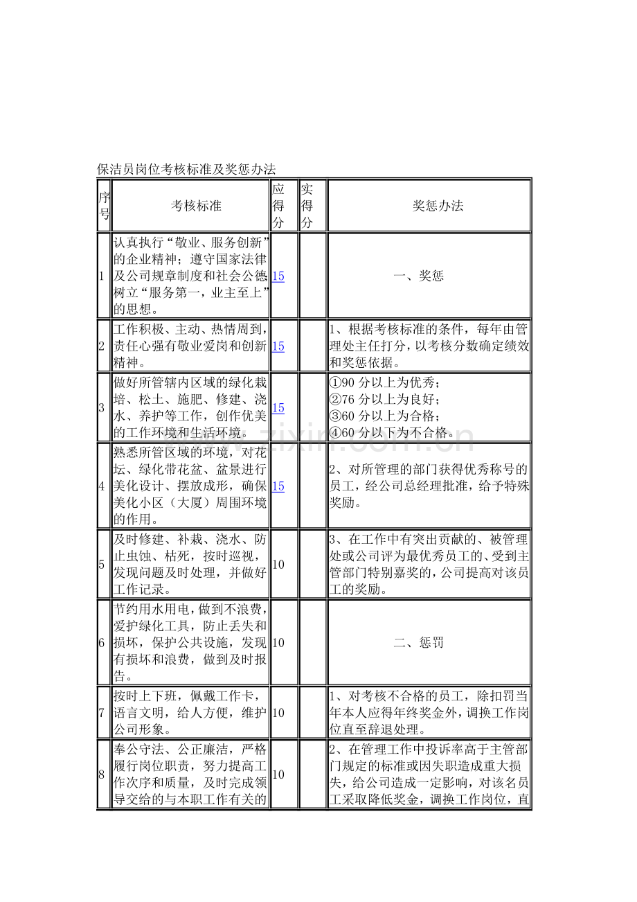 保洁员岗位考核标准及奖惩办法..doc_第1页