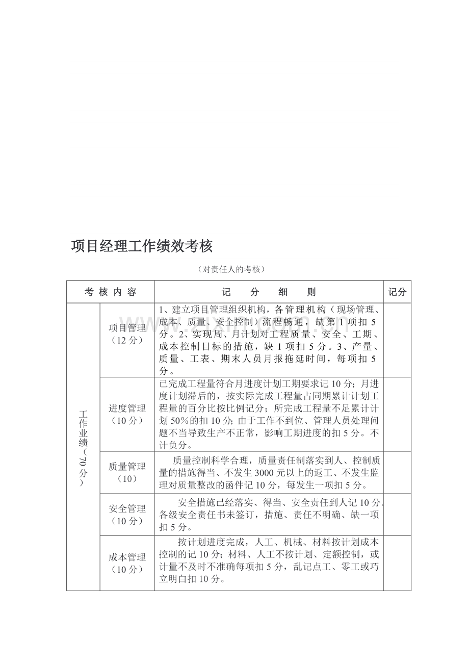 项目经理工作绩效考核..doc_第1页