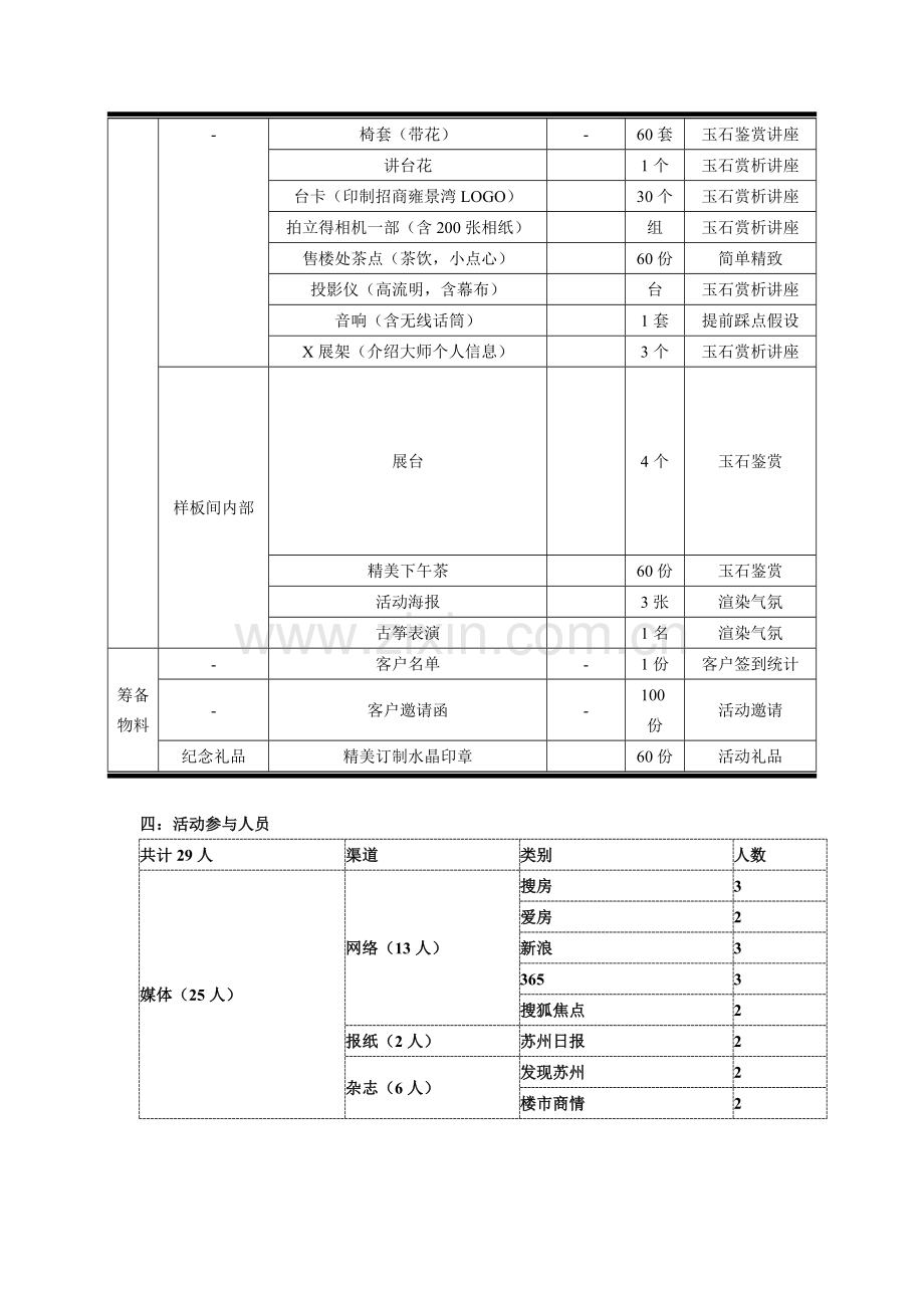 招商雍景湾玉石鉴赏活动策划案.doc_第3页