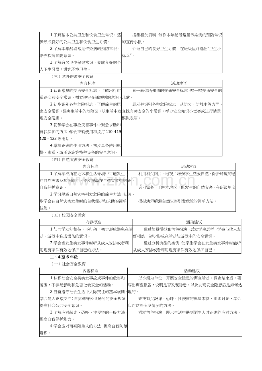 社会安全教育.doc_第3页