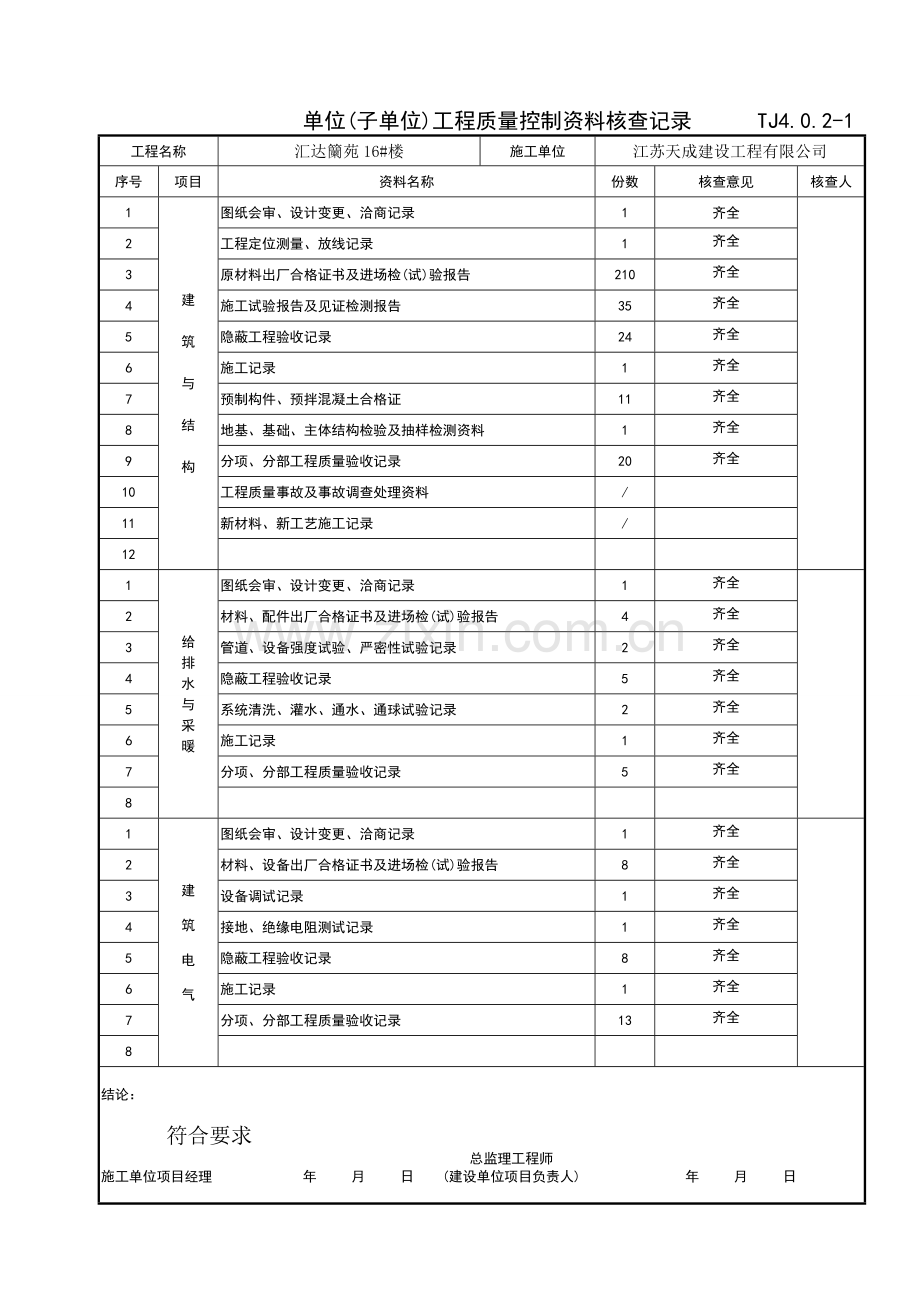 单位(子单位)工程质量控制资料核查记录.doc_第3页