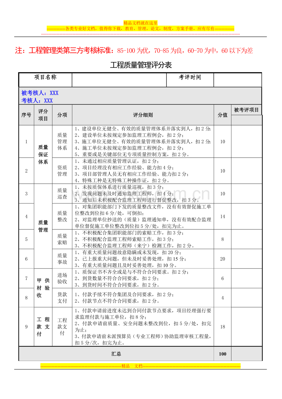 工程管理评分表模板.doc_第1页