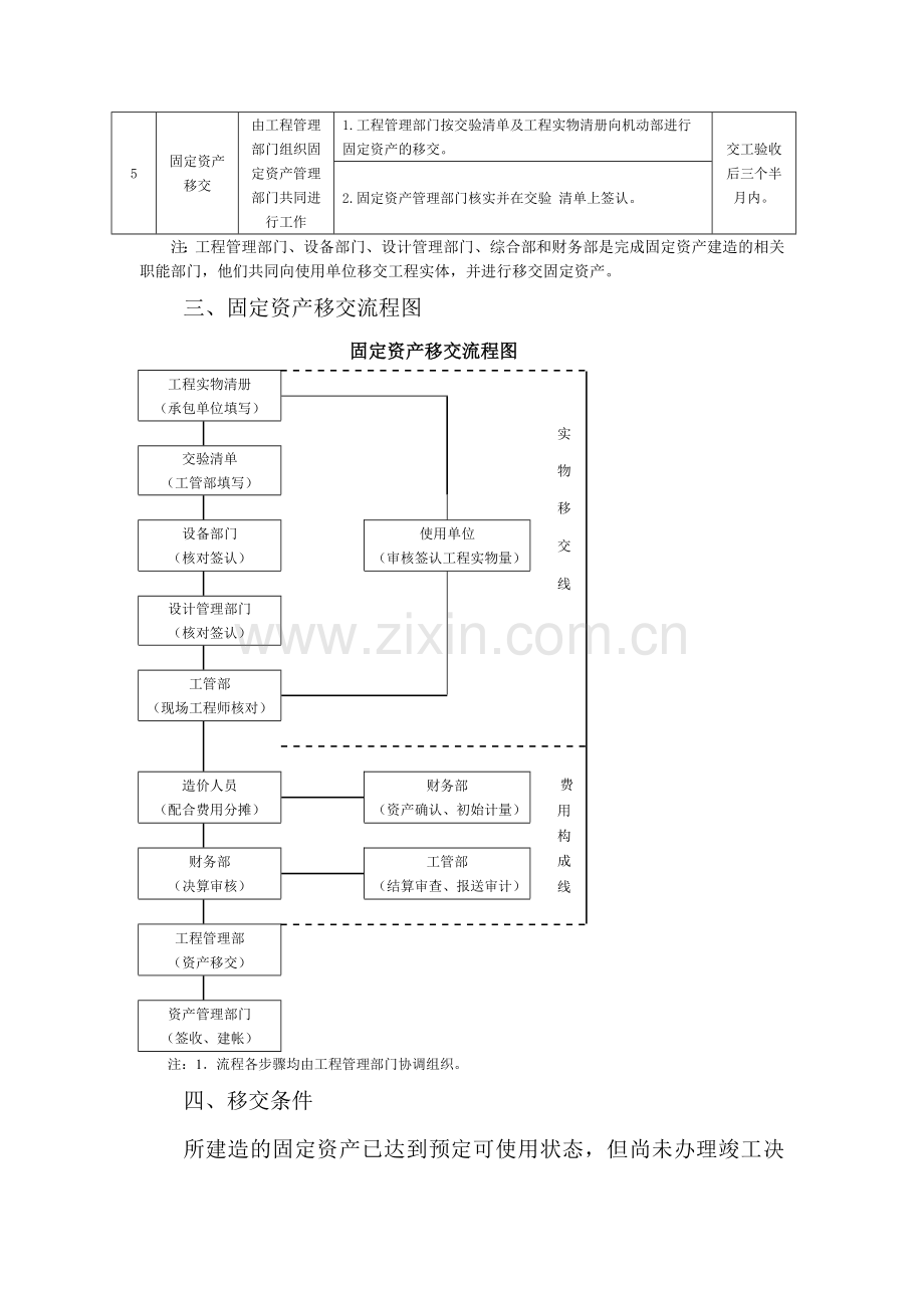 固定资产移交管理办法.doc_第3页