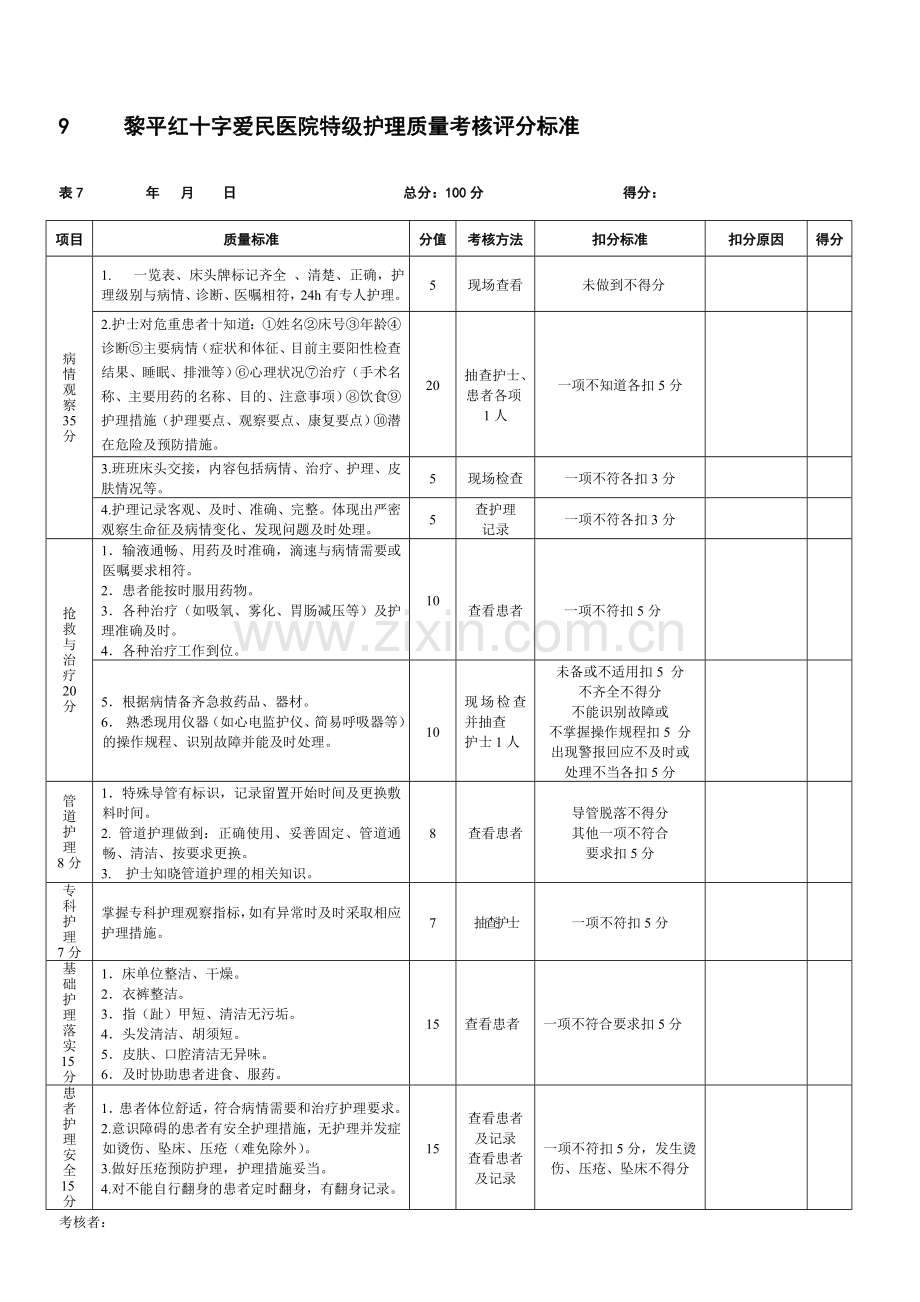 病房护理质量考核评分标准..doc_第1页