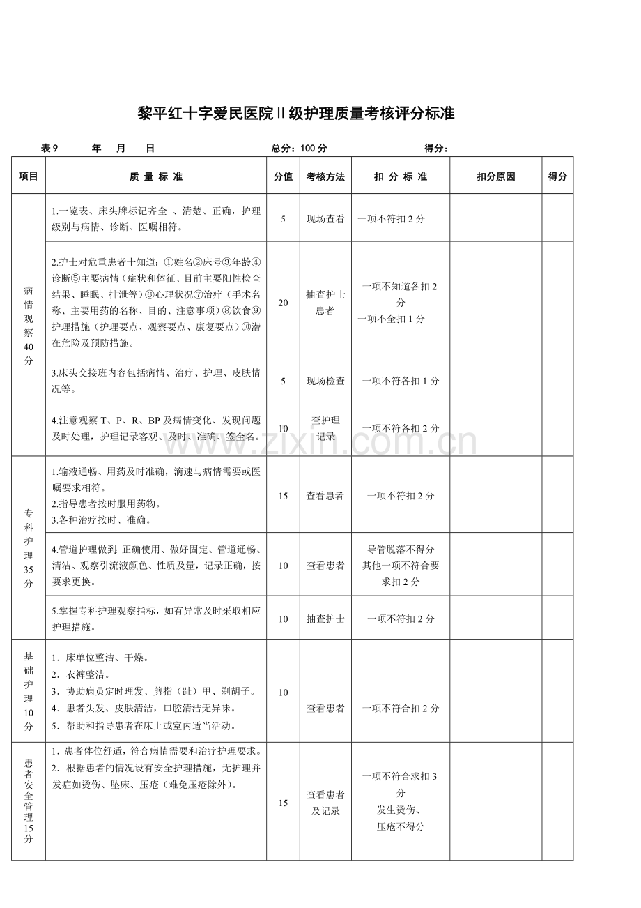 病房护理质量考核评分标准..doc_第3页