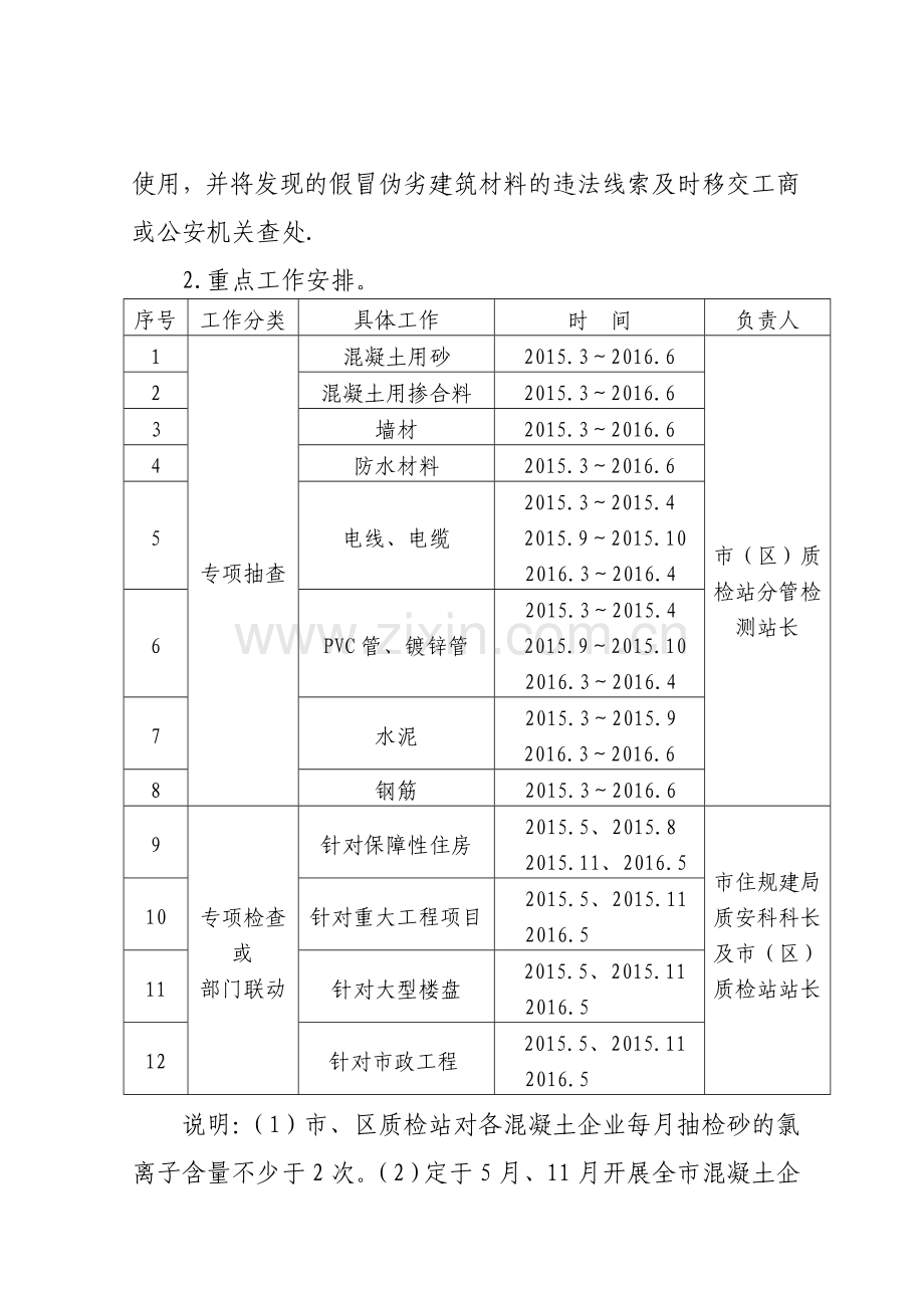 建材打假专项执法行动实施方案.doc_第3页