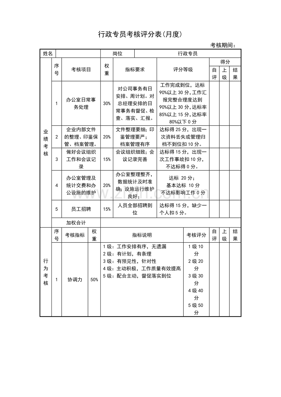 行政专员考核评分表(月度).doc_第1页