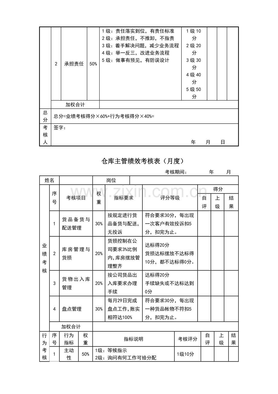 行政专员考核评分表(月度).doc_第2页