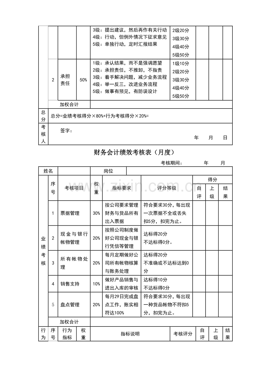 行政专员考核评分表(月度).doc_第3页