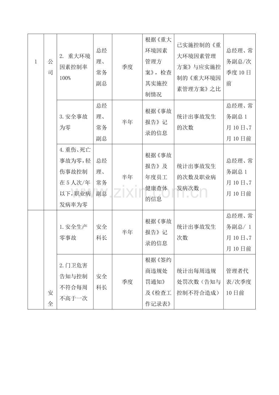 安全生产目标绩效考核办法..doc_第2页