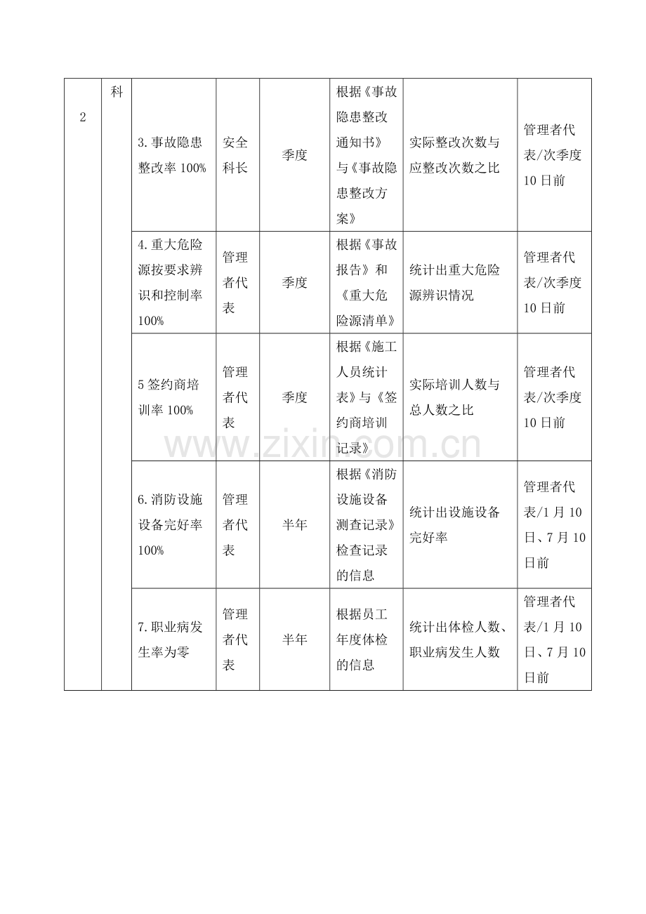 安全生产目标绩效考核办法..doc_第3页