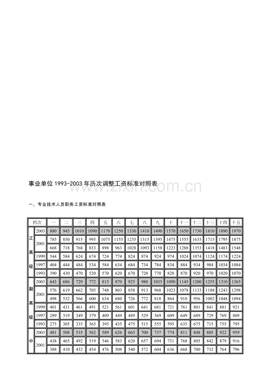 事业单位1993-2003年历次调整工资标准对照表.doc_第2页