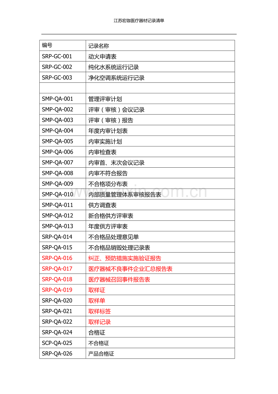 医疗器械记录清单.doc_第1页