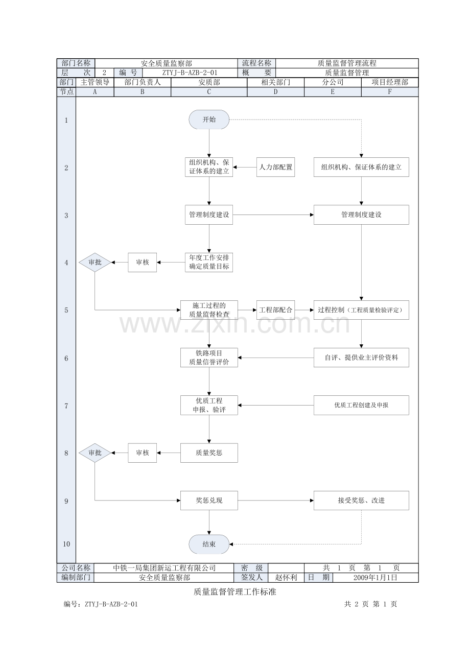 质量监督管理流程及工作标准.doc_第2页