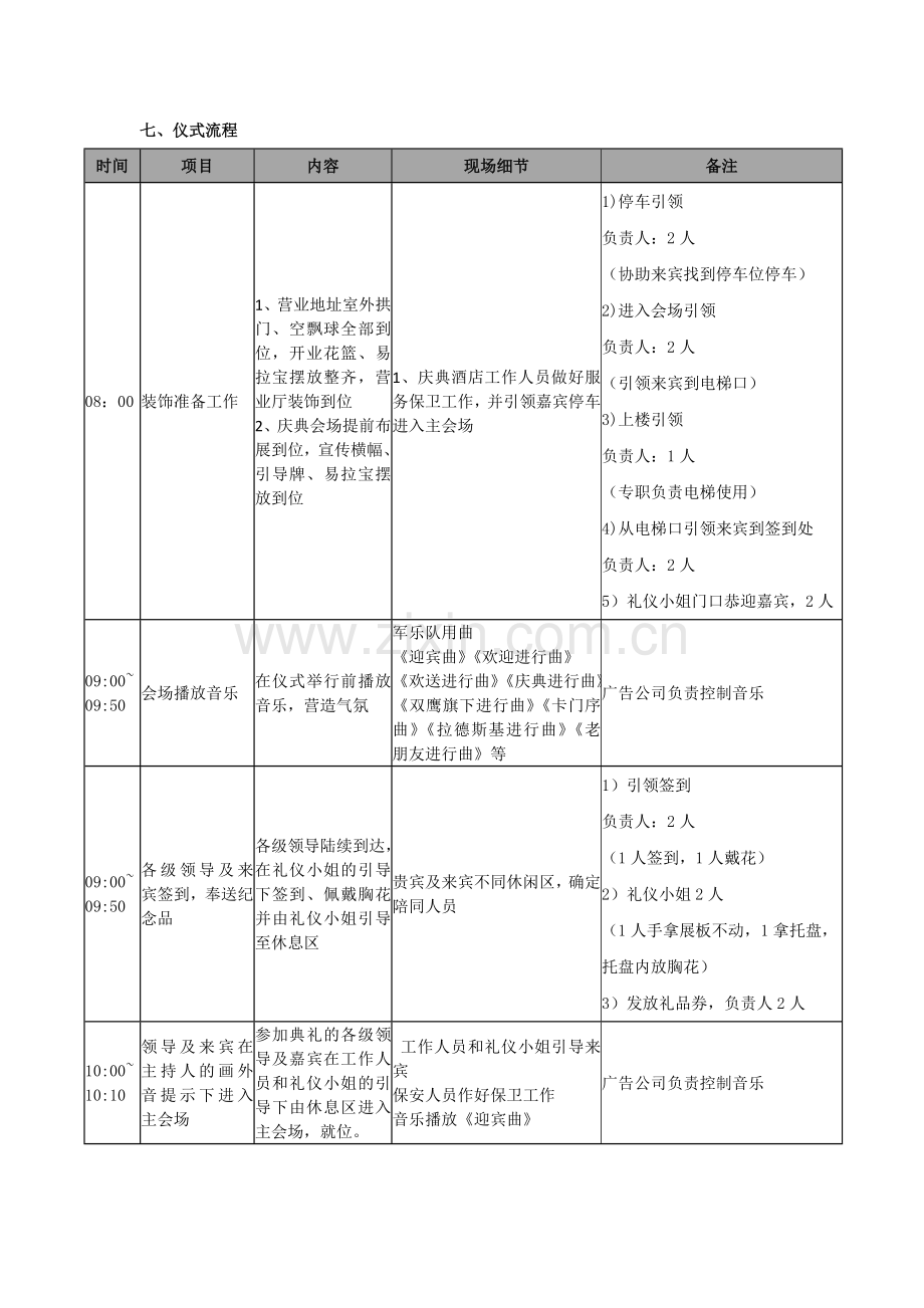 某银行沈阳分行开业庆典仪式策划方案.doc_第3页