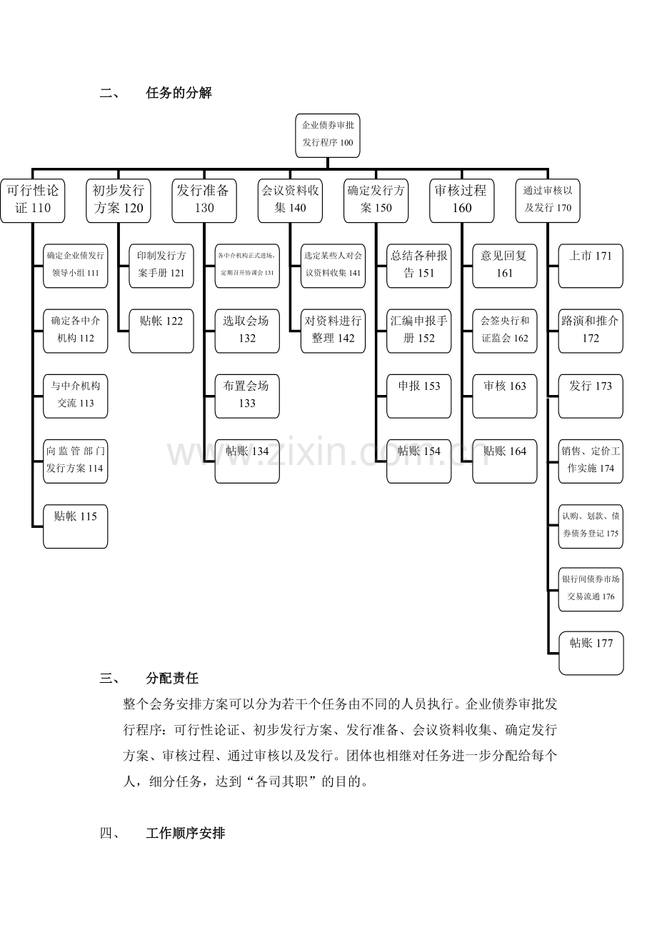 债权融资项目管理方案.doc_第3页