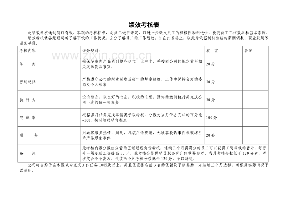 促销员管理与考核办法..doc_第3页