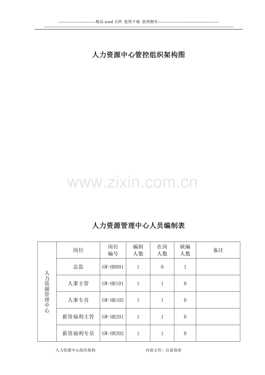 人力资源管理中心组织架构图、人员编制表及岗位说明书.doc_第1页